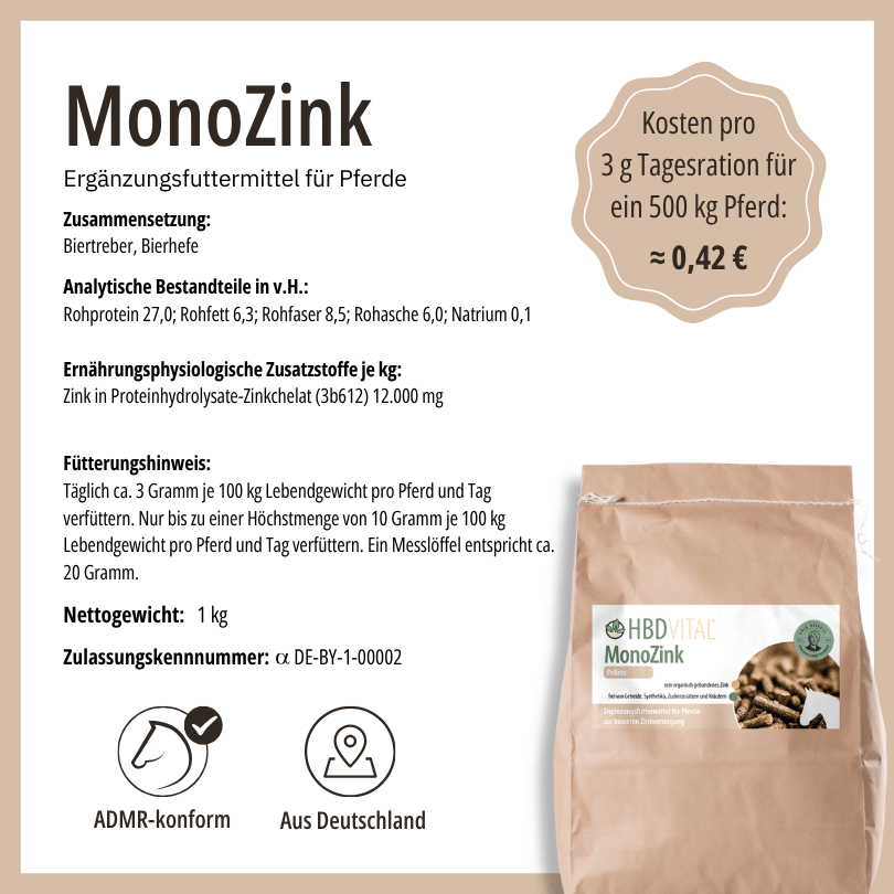 Produktetikett HBD Vital® MonoZink mit Zusammensetzung, analytischen Bestandteilen, Fütterungshinweis, Nettogewicht 1 kg, ADMR-konform, hergestellt in Deutschland